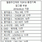 jyp 진짜 대단하다