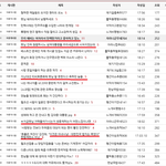 박근혜 편드는 남혐사이트;