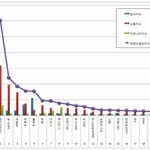 [방탄소년단] 3월보이<b>그룹</b>브랜드평판 <b>아미</b>칭찬해