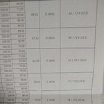 [EXO] <b>책상</b>정리하다가 중급식때 성적표발견했는데