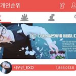 [시우민] 어제자 최애돌 시우민&amp;엑소 모두 1위>.<!!