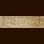 [조언부탁해] +)추.선배님들 2학년 원소<b>기호</b> 어떻게 외우셨나요?