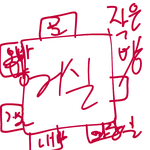 [드루와] 너희 집 구조 어떻게 돼있음?