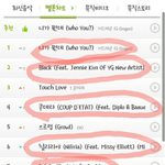 [댓글부탁해] <b>정오</b> 멜론차트에서 줄세워본 남자아이돌.JPG