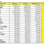 [EXO] <b>우와</b> 압도적1위