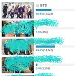 [방탄소년단] +)이삐들!!!