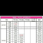 [모두드루와] 세븐틴이 트와보다 잘판다고??