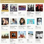 [드루와] 트와이스 국내팬덤이 갓세븐보다 크다는 <b>원스</b>