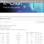 [BTOB] 뮤뱅 3월3째주 <b>케이차트</b>