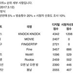 [BTOB] 14점 차이로 2등 아<b>아우</b>엉크ㅡㅓ어앙