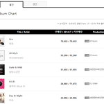 [댓글부탁해] <b>위너</b>가 데뷔앨범때 방탄보다 음반 더 잘팔았지
