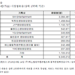 [EXO] <b>SM</b>판매량300만장 중 213이엑소