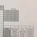 이거 <b>수행</b>평간데 평가 기준 뭔뜻임