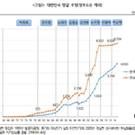 [댓글부탁해] (방탈죄송)개인적으로 노무현 대통령 싫어한다는 이유로...