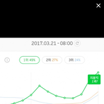 [하이라이트] 음원차트 개혁이후 남돌 첫 <b>지붕</b><b>킥</b>!!!!!!!!