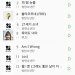 [방탄소년단] 우리 컴백전에 모의총공했을때 생각난다