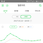 [하이라이트] <b>서수</b> 6시차트 1위유지