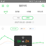 [하이라이트] 서수 8시 1위유지 지금 <b>위험</b>함