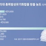 [댓글부탁해] 생리대에서 발암<b>물질</b> 검출..