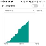 <b>덕후</b>들 데이터나가는곳 공통점