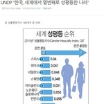 [콜로라도] 세계 성<b>평등</b>지수 최신판.jpg
