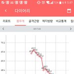 [드루와] 다이어트 12일차인데 하루에 0.1키로씩 빠진다..