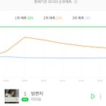 [아이유] 우린 호들갑을 더 떨 필요가 있음