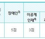 추가)한국에서 여자로 태어나야하는 이유