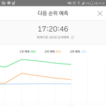 [하이라이트] 지금 차트 겁나 <b>위험</b>하다.입스밍ㄴㄴ