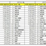 [BAP] 아이돌 브랜드 평판지수