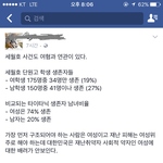 [콜로라도] <b>세월</b>호 사건에 불만인 어느 패미녀.jpg