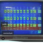 [인피니트] ㅋㅋㅋ우현이 오늘 볼링쳤나봄