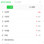 [모두드루와] +)오늘자 역대급 생일맞이한 <b>실검</b>요정 아이돌