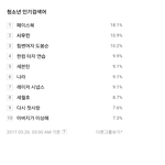 [시우민] 170326 <b>네이버</b> 청소년인검 3시/4시/5시/6시 시우민