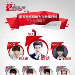 [EXO] ㅅㅂ상두 판판이보다 잘나가고 <b>효심</b>이는
