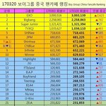 170320 <b>보이</b>그룹 <b>중국</b> <b>팬</b>카페 랭킹