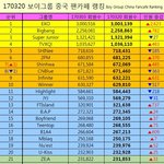 [EXO] 절대적 <b>압도</b> !3.20일자 팬카페수