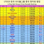 170320 중국 팬카페순위