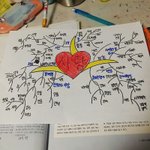 기가 <b>수행</b> 했는데 좀 봐줘..!