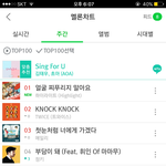남자아이돌이 <b>주간</b>차트 1위하는거 몇번이나봄?