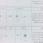 [공판] 중2 과학 <b>화학</b> 잘 아는사람ㅠㅠ
