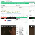 [아이유] 퍼펙트<b>올</b>킬 달성