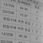[조언부탁해] 고1 3모고 성적 이런데 나 <b>가망</b>없는거 아니지..?