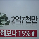 [댓글부탁해] 남/여 결혼비용 차이. 성차별인가?