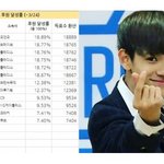 프듀 101 남자판 마이돌 투표현황 <b>김사무엘</b> 고정픽하자ㅜ