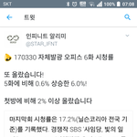 [인피니트] <b>시청</b>률 또 올랐다!!!!!