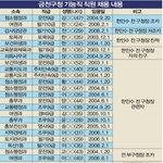 가족같은 금천<b>구청</b>