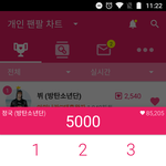 [방탄소년단] 팬<b>팔</b> 정국1등!