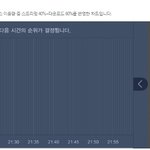 <b>위너</b> 10분차트 지렸고