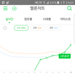 <b>YG</b>가 음원이 강하긴 강한듯